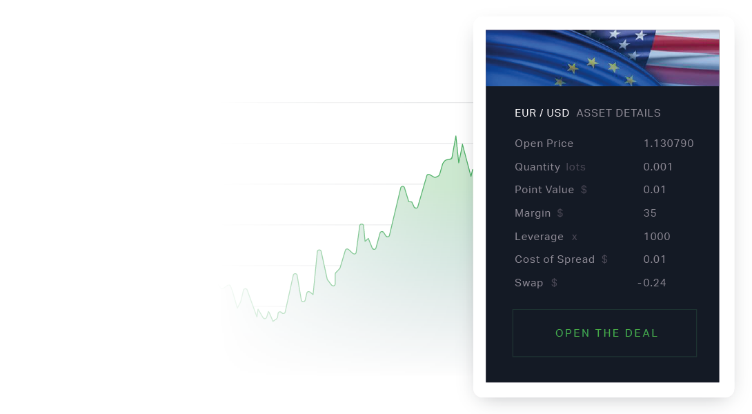 learn forex trading